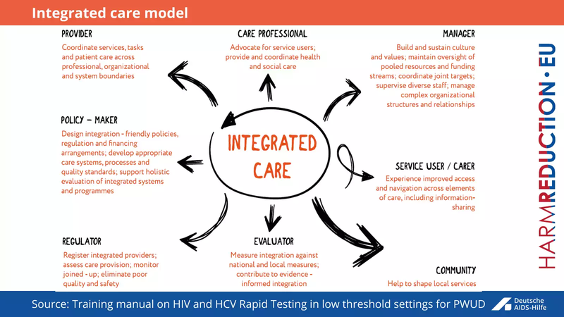 14 - Integrated care model