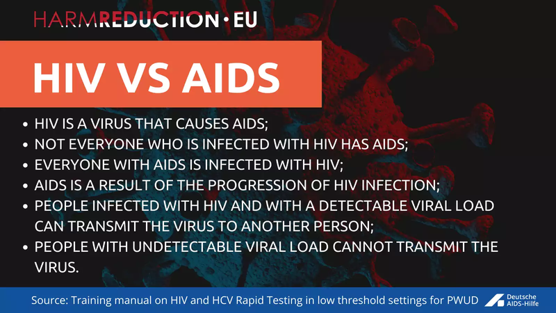1A - HIV vs AIDS
