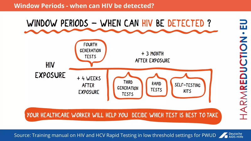 7 - Window Periods - when can HIV be detected