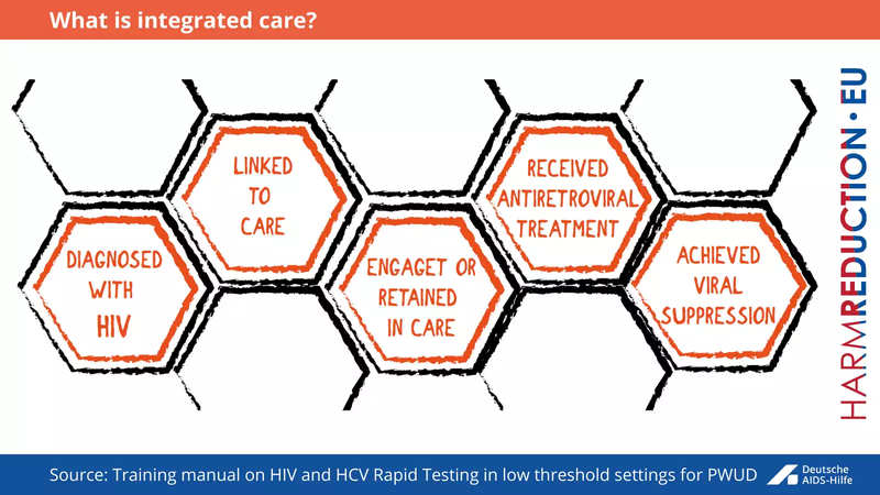 13 - What is integrated care
